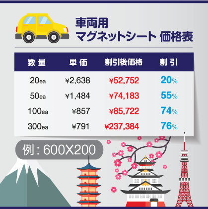 車両用マグネットシート<br>60x20~90cm