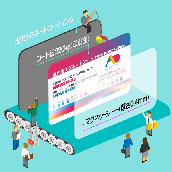 特殊型(型抜き)マグネットシート