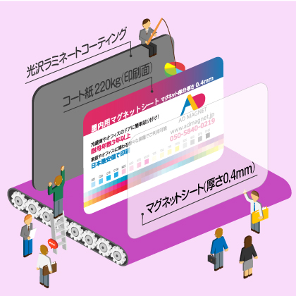 屋内用マグネットシート 50x70mm(縦or横)