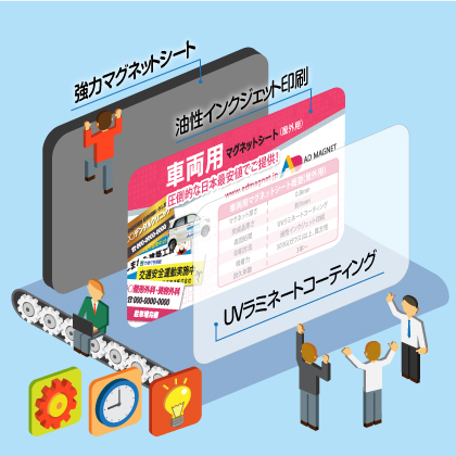 車両用マグネット 150x300mm