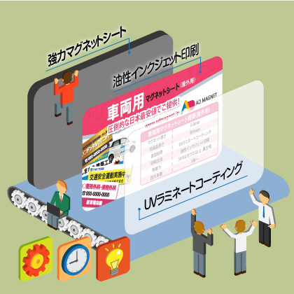 特殊型 車両用マグネットシート<br>30*30cm