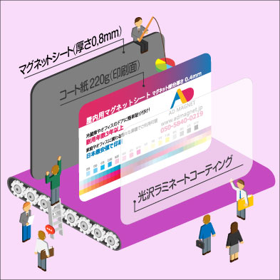 厚型屋内用マグネットシート 50*50mm ~ 90*90mm